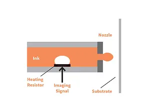 Production Printing_Thermo- oder BubbleJet-Verfahren Production Printing_Thermo- oder BubbleJet-Verfahren