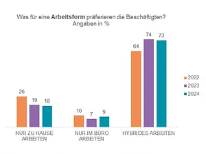 New Work_Megatrend_Arbeitsform_Office_Homeoffice_Hybrid