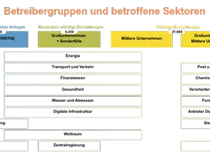 NIS2_Betreibergruppen und betroffene Sektoren NIS2_Betreibergruppen und betroffene Sektoren