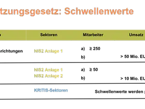 NIS2-Umsetzungsgesetz_Schwellenwerte NIS2-Umsetzungsgesetz_Schwellenwerte