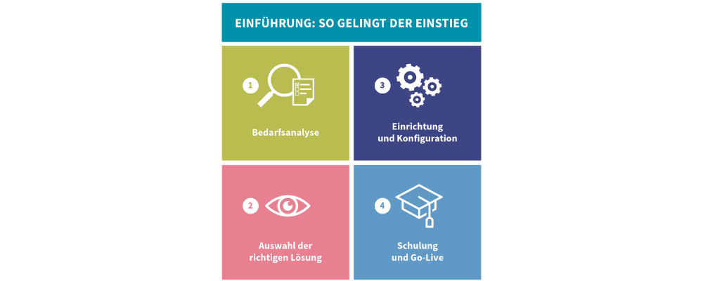 TA Triumph-Adler_Grafiken_Scan Loesungen_So gelingt der Einstieg TA Triumph-Adler_Grafiken_Scan Loesungen_So gelingt der Einstieg
