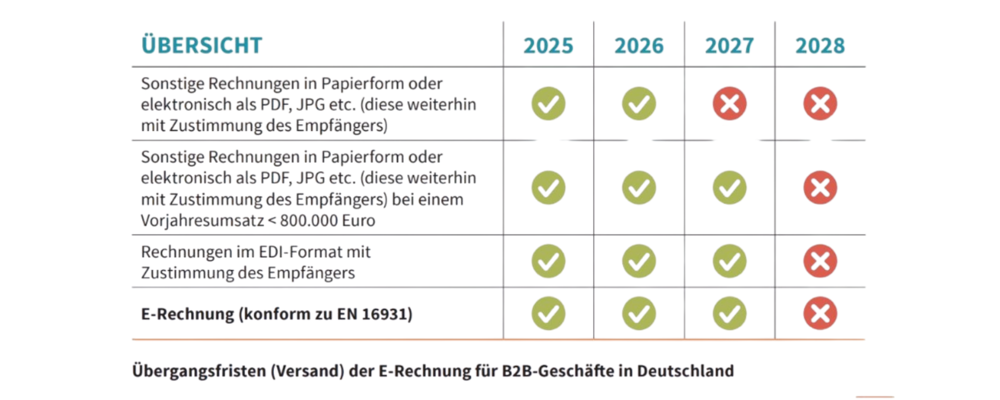 Tabelle_eRechnung Tabelle_eRechnung