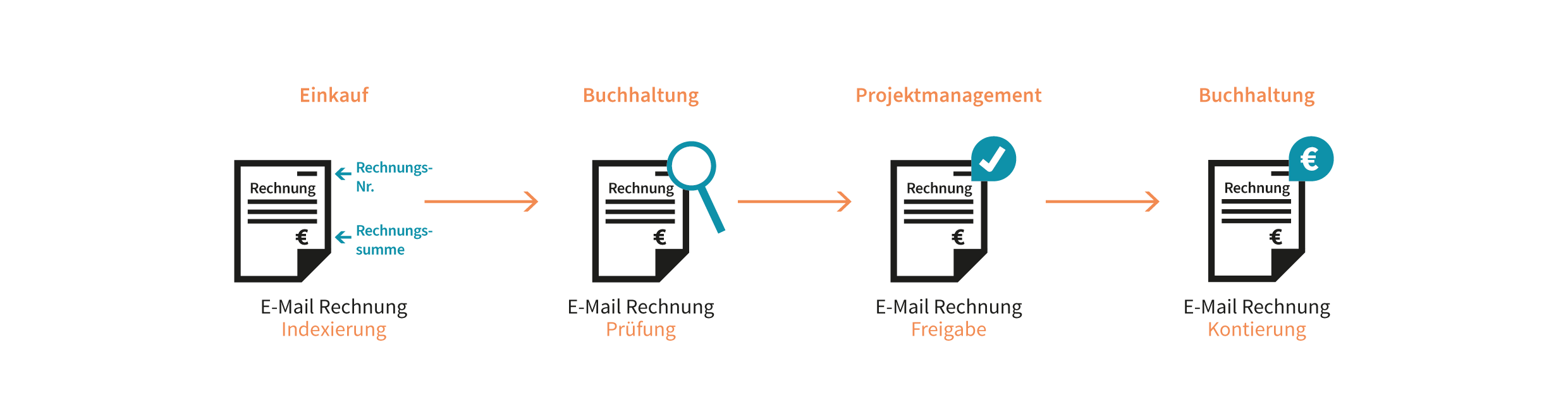 2025-06-30_ECM_RECHNUNGSWESEN_Whitepaper_Grafik 2025-06-30_ECM_RECHNUNGSWESEN_Whitepaper_Grafik