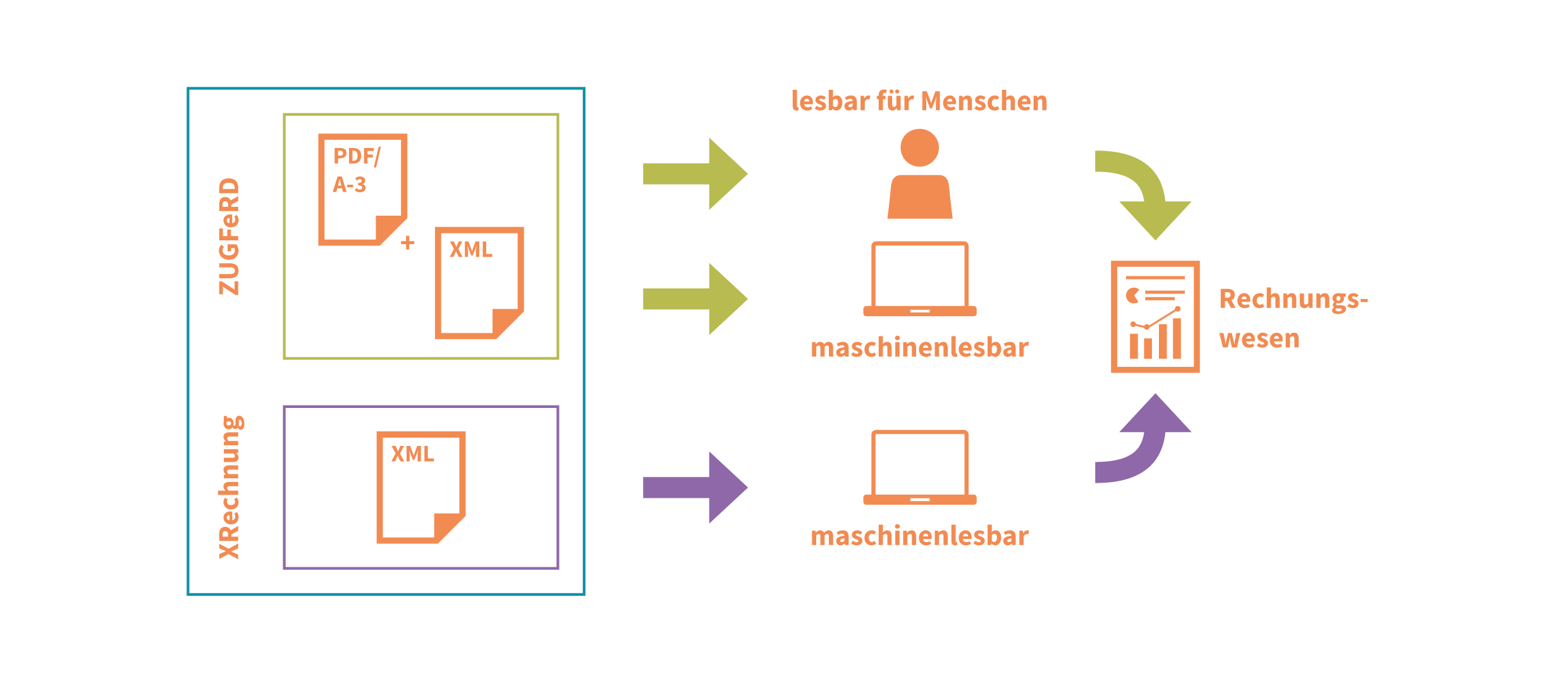 2025-06-30 TA Checkliste E-Rechnungspflicht Grafik 2025-06-30 TA Checkliste E-Rechnungspflicht Grafik