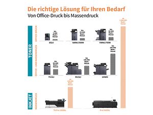 Die richtige Lösung für Ihren Bedarf_Von Office-Druck bis Massendruck