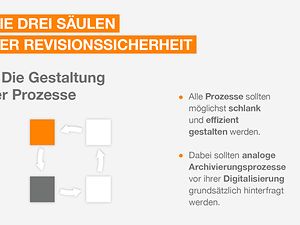 GoBD und Revisionssicherheit_Prozesse GoBD und Revisionssicherheit_Prozesse