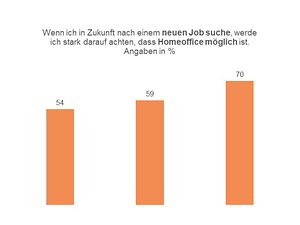 New Work_Megatrend_Homeoffice_neuer Job