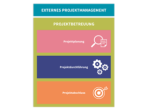 TA_Grafik_ExternesProjektmanagement
