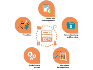 TA Triumph-Adler_Grafik_ECM_Abteilungen