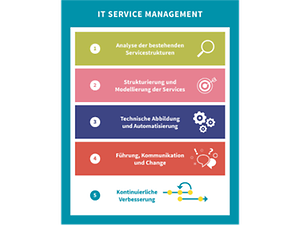 ITSM Grafik Grafik ITSM
